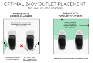 Installing an Electric Car Charger at Home