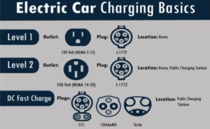 Questions to Ask Before Installing an EV Car Charger at Home
