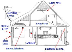 home_electrical_system